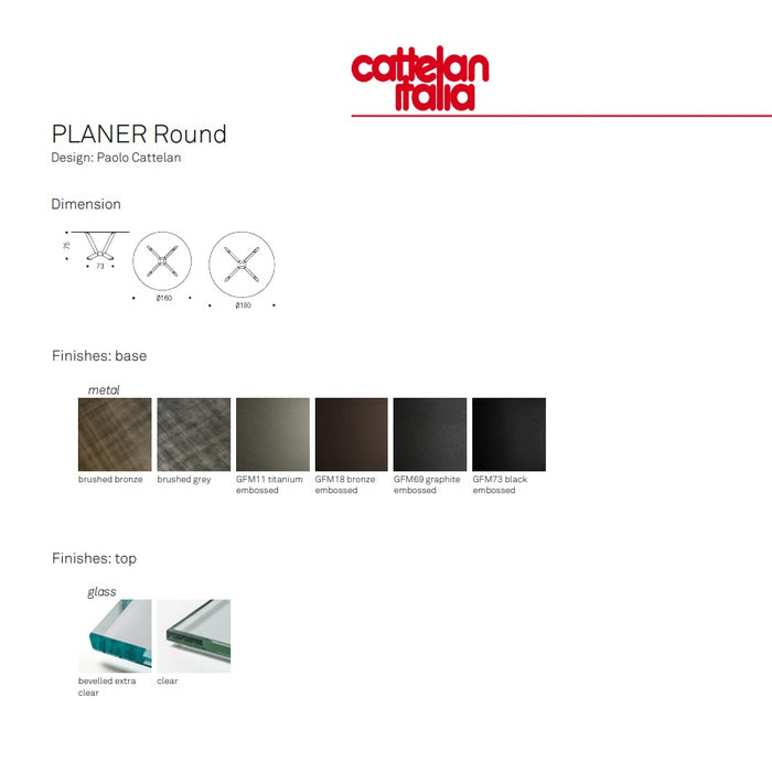 PLANER Round Table